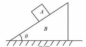 质量为m的物块a置于与水平面成角θ的倾斜面b上如图所示ab之间的摩擦