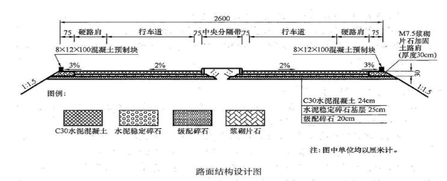 碎石底基层为级配碎石土路肩采用m75浆砌片石加固路面结构如下图所示