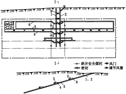 立井开拓图片