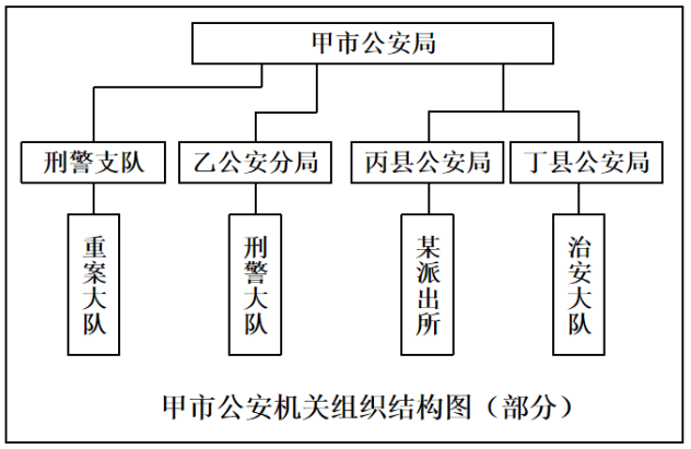 公安局组织结构图图片